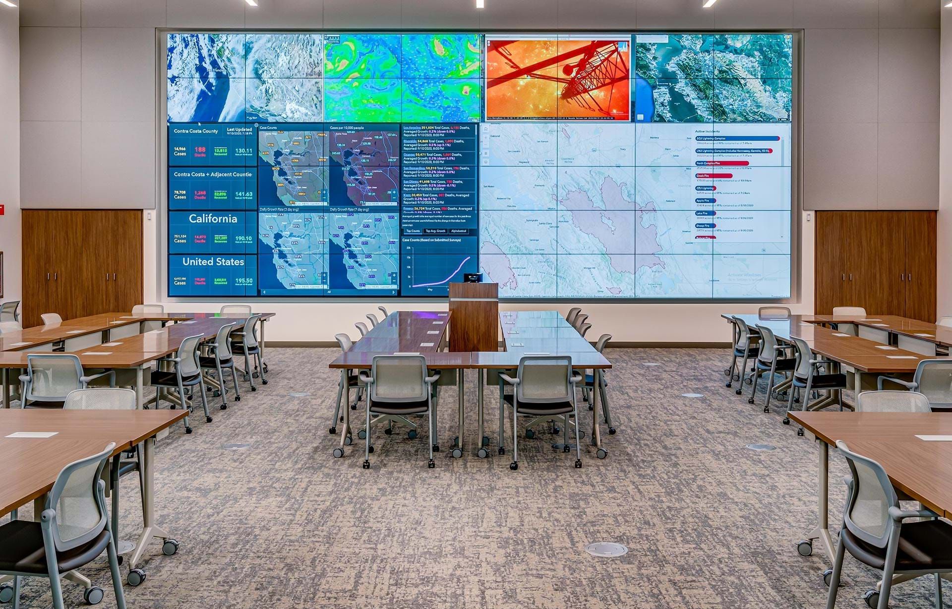 Control Rooms