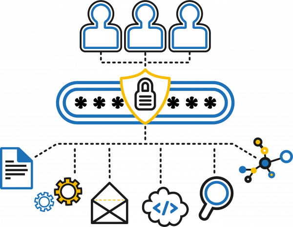 Directory Services