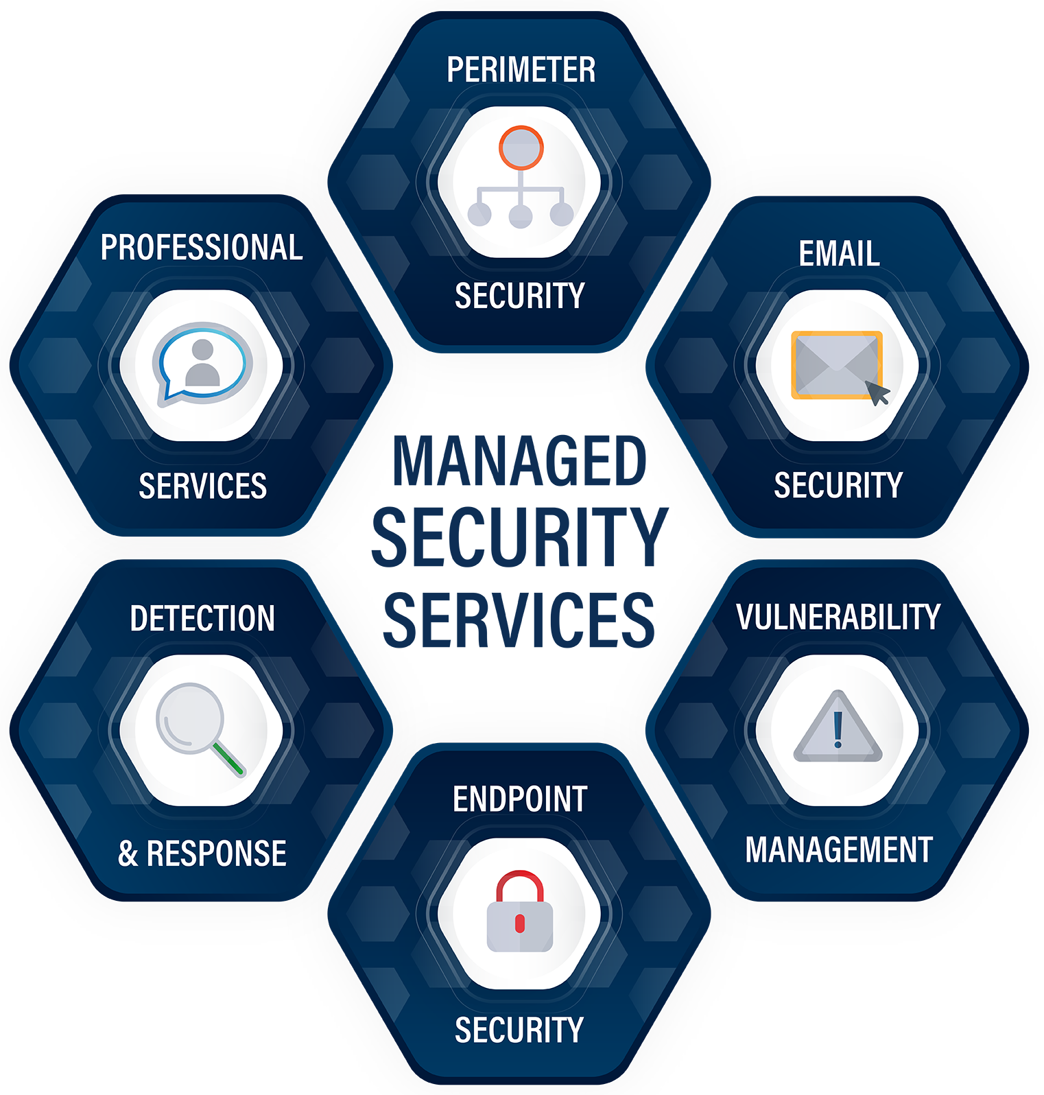 Cyber Security Team